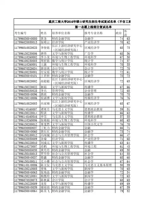 重庆工商大学2016年硕士研究生招生考试复试名单(不含工商管理及会计硕士)