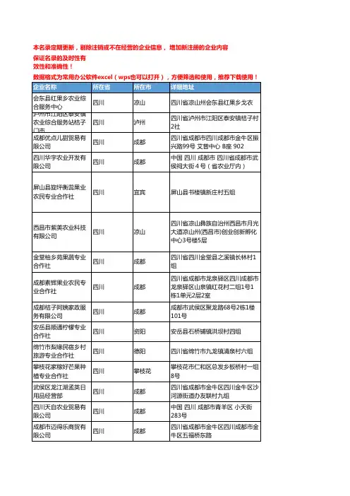2020新版四川省新鲜水果工商企业公司名录名单黄页联系方式大全293家