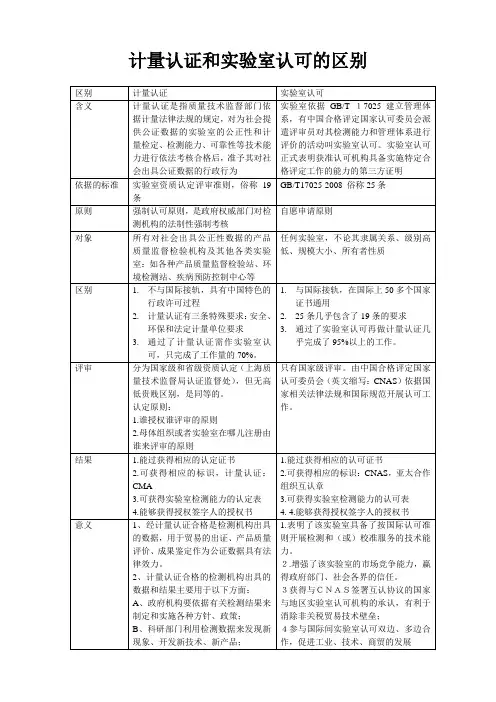 计量和实验室认可的区别