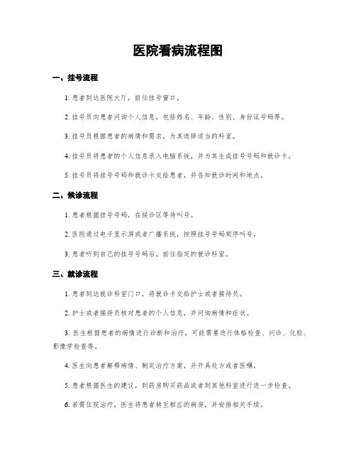 医院看病流程图