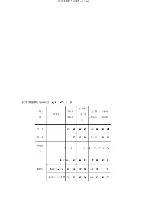 桩的极限侧阻力标准值qsk(kPa)