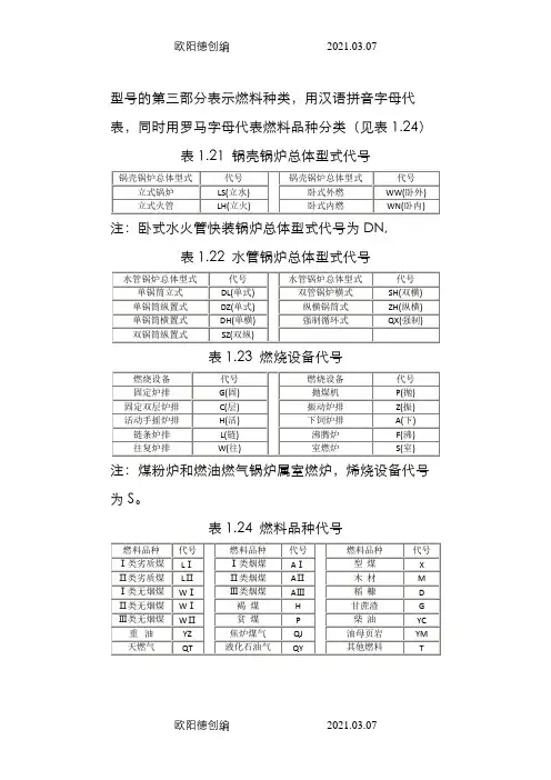 锅炉型号含义之欧阳德创编