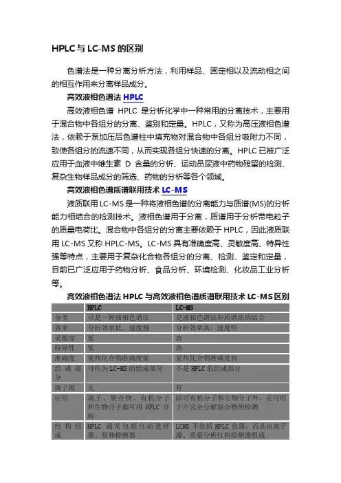 HPLC与LC-MS的区别