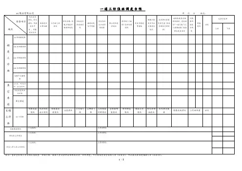 一通三防调度值班记录