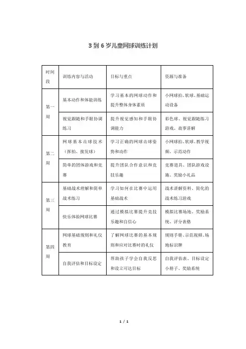 3到6岁儿童网球训练计划