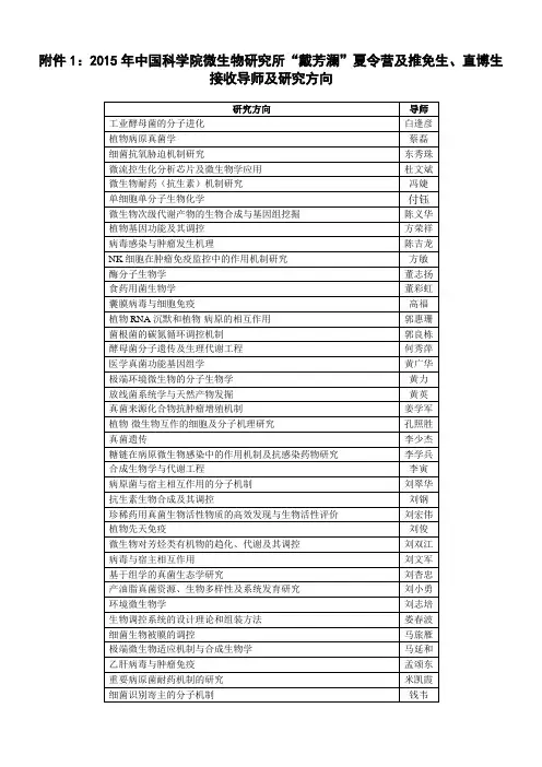 2015年中国科学院微生物研究所-中国科学院大学