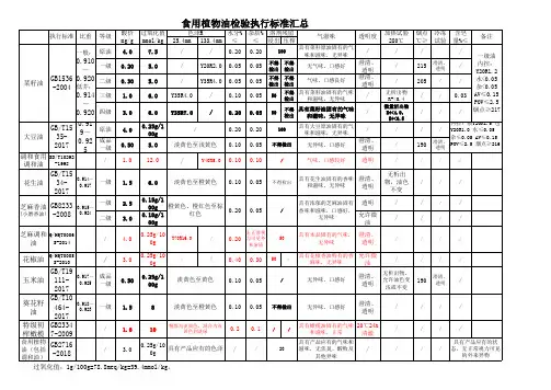 植物油产品标准汇总2018年