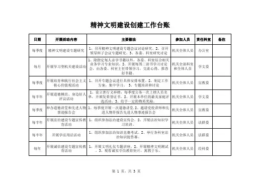 创建工作台账
