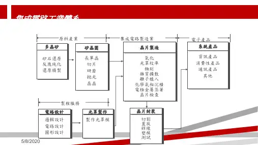 半导体制程用化学品应用