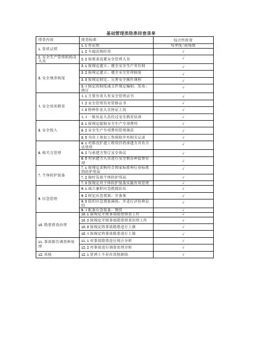 基础管理类隐患排查清单