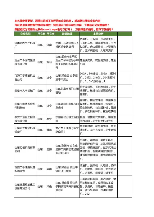 新版山东省剥壳机工商企业公司商家名录名单联系方式大全76家