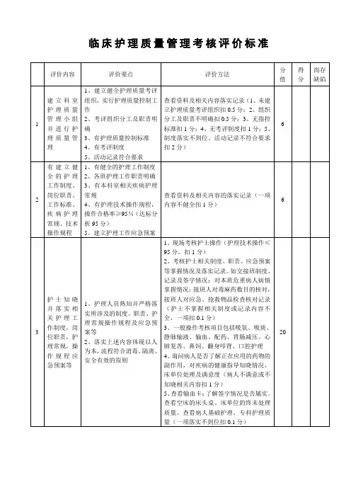 临床护理质量管理考核评价标准