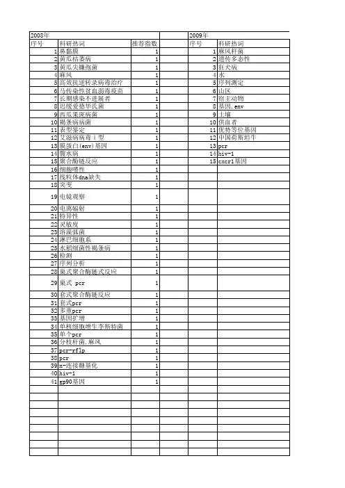 【国家自然科学基金】_nested-pcr_基金支持热词逐年推荐_【万方软件创新助手】_20140729
