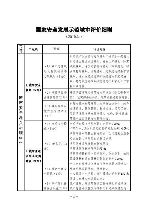 A106-1772-安委办[2019]16号附件《国家安全发展示范城市评分标准(2019版)》