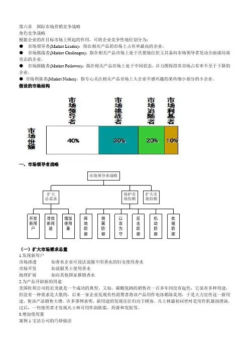 第6章  国际市场营销竞争战略.ppt.Convertor