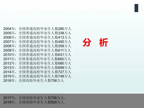 2018年大学生就业形势调查分析