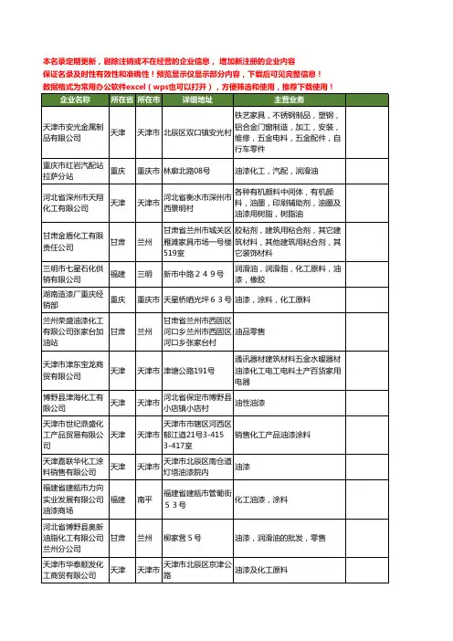 新版全国化工油漆工商企业公司商家名录名单联系方式大全134家