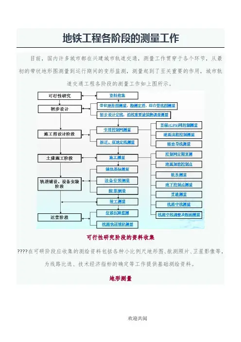 地铁工程各阶段的测量工作