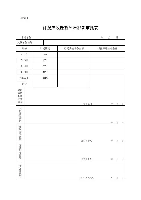 计提应收账款坏账准备审批表