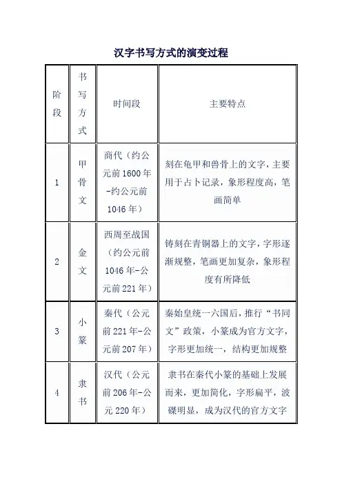 汉字书写方式的演变过程