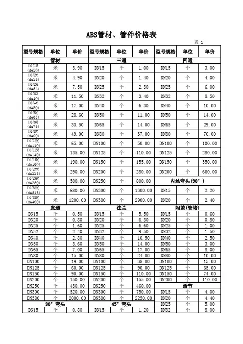 管件、管材价格表