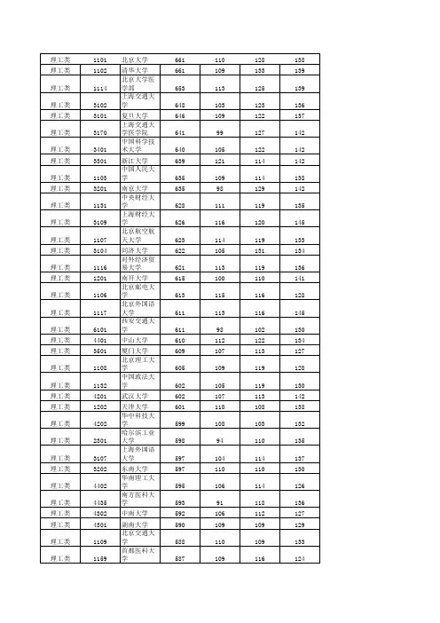 2012湖南高考理科投档线