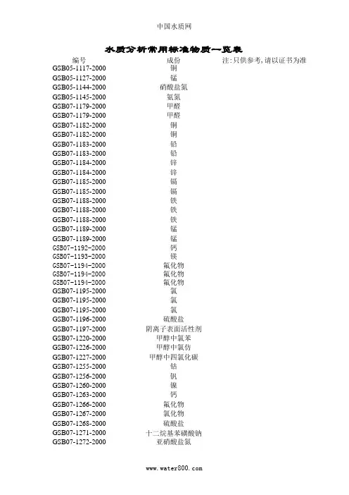 水质分析常用标准物质一览表