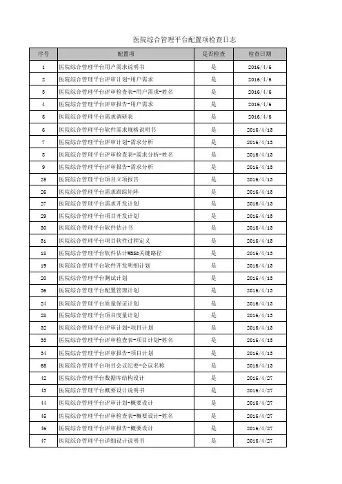 系统管理平台-医院综合配置项检查日志