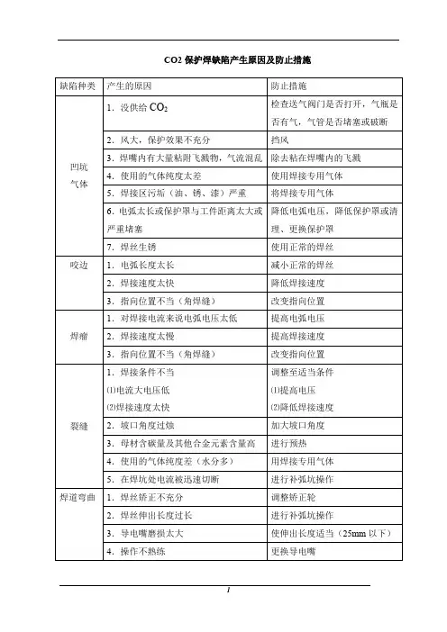 CO2保护焊缺陷产生原因及防止措施