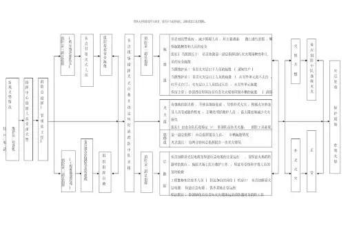 消防作战流程图样本