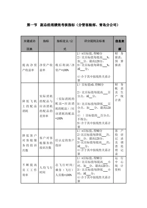 副总经理绩效考核指标