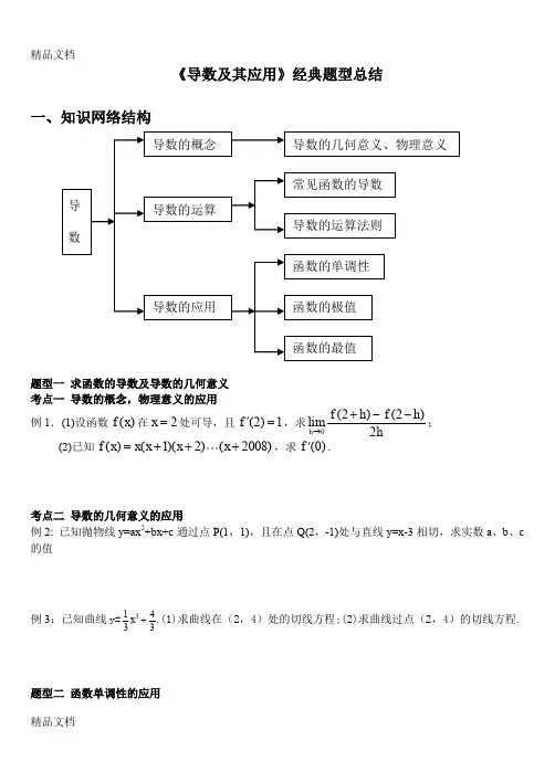 最新《导数及其应用》经典题型总结资料