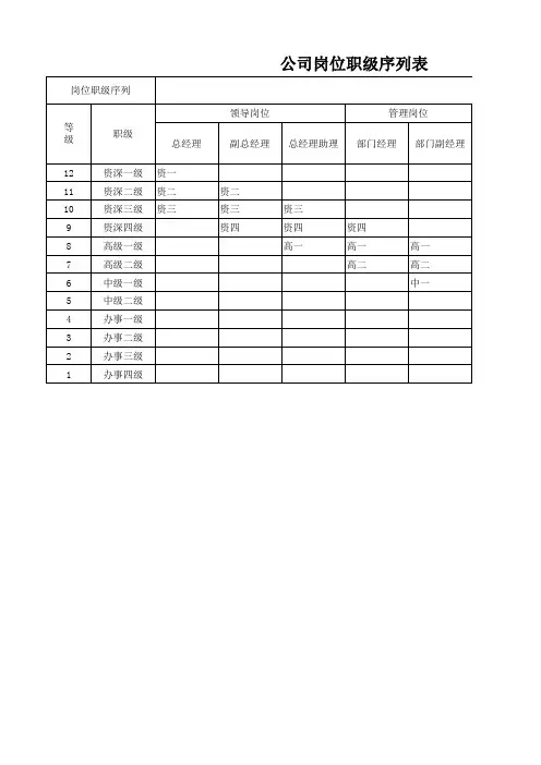 公司岗位职级序列表