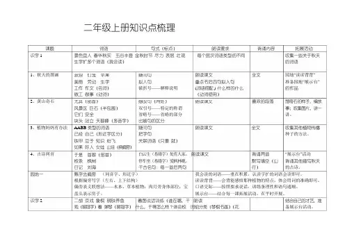 部编版人教版二年级语文上册二年级上册语文知识点梳理