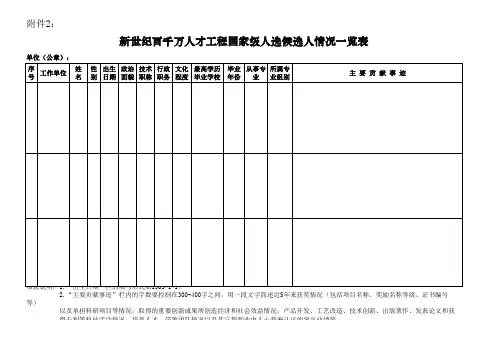 新世纪百千万人才工程国家级人选候选人情况一览表