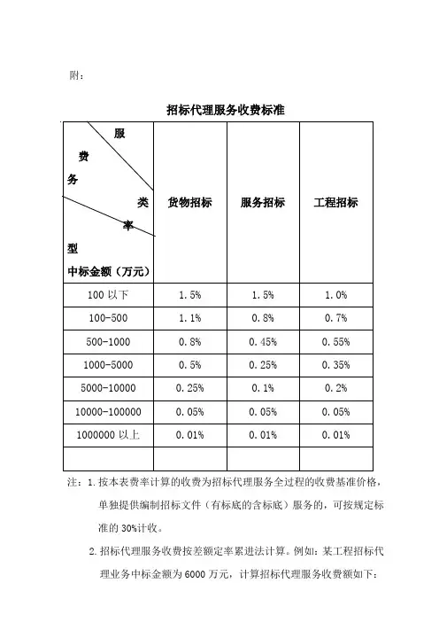 招标服务费收费标准