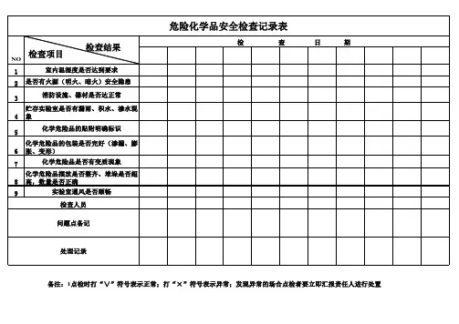 危险化学品仓库安全检查记录表
