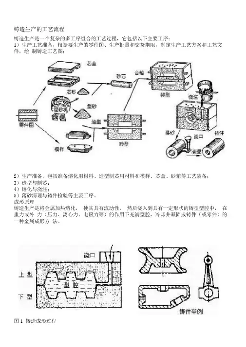 铸造工艺标准经过流程介绍