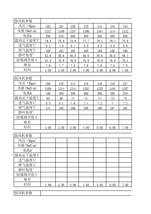 轴流风机参数表