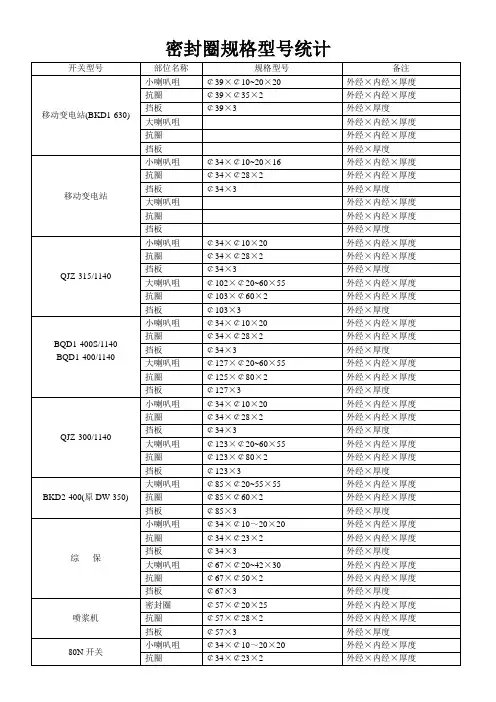 煤矿电气设备密封圈规格型号统计88