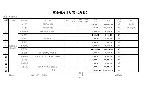 人事部资金使用计划表月