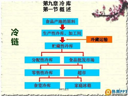 制冷技术--冷库  ppt课件