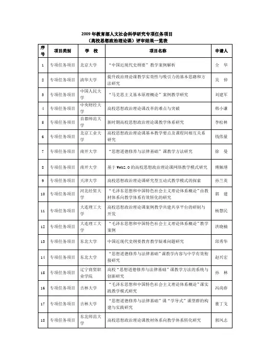 2009年教育部人文社会科学研究专项任务项目
