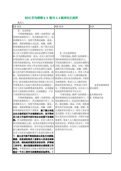 EICC行为准则5