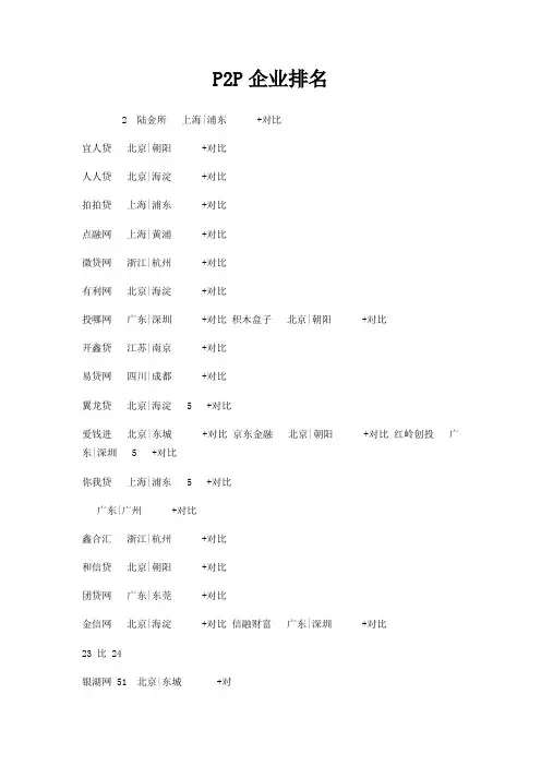 P2P企业排名
