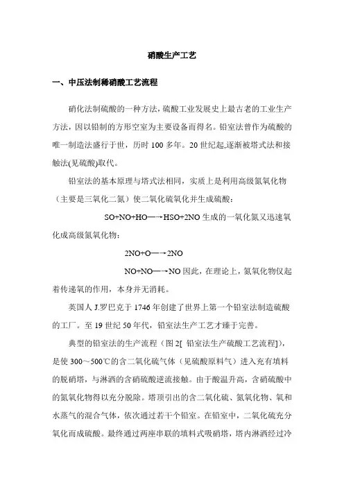 硝酸生产工艺
