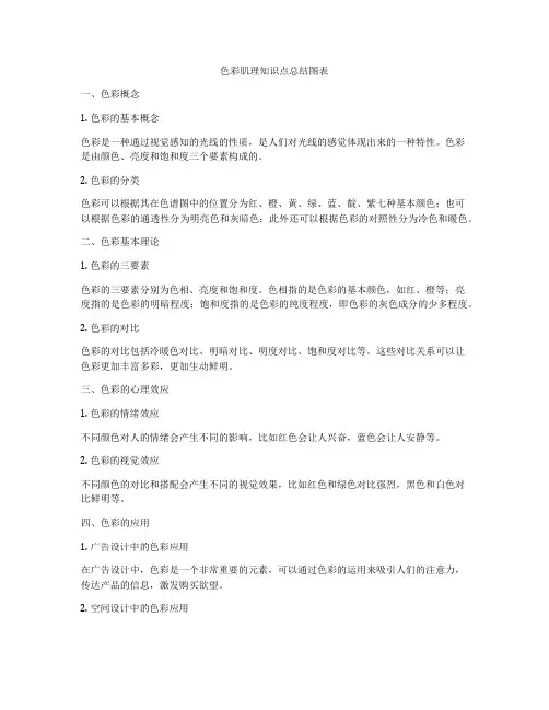 色彩肌理知识点总结图表
