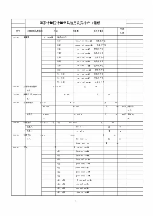 国家计量院计量器具检定收费标准