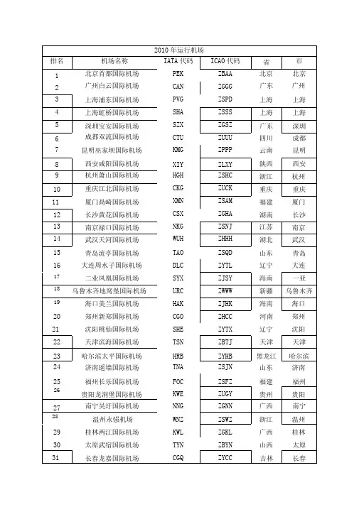 中国大陆机场列表