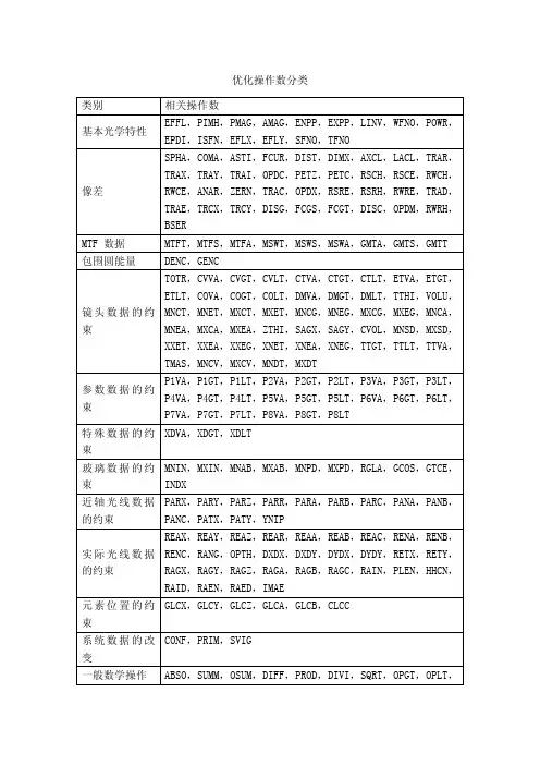 zemax优化操作数详细分类及使用